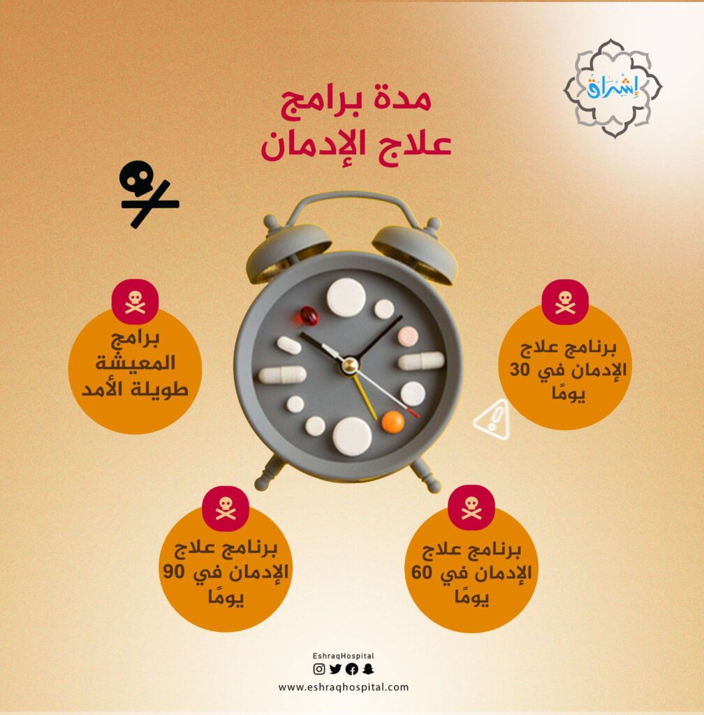 مدة برامج العلاج في أفضل مستشفى لعلاج الإدمان