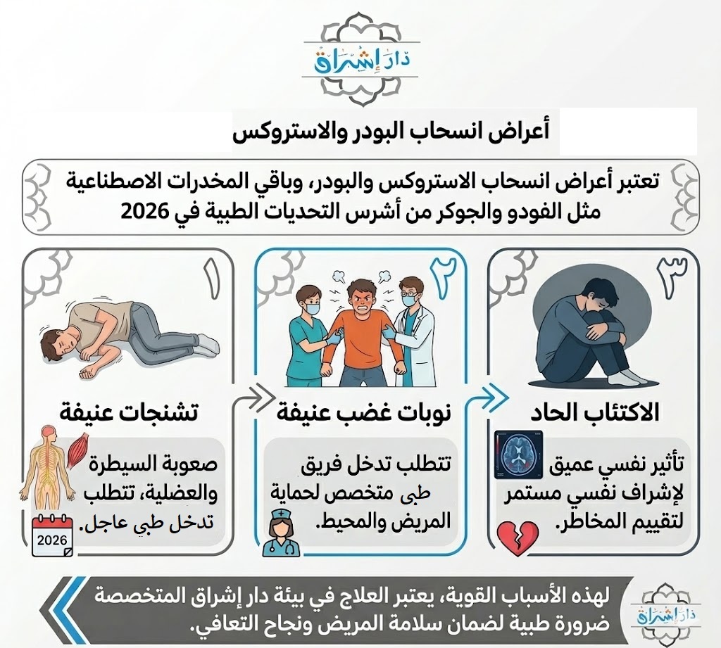 أعراض انسحاب الاستروكس